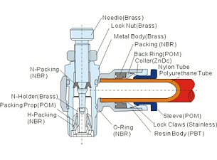 speed controller
